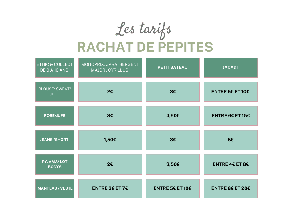 Prix de rachat de vêtements d'occasion d'Ethic et collect